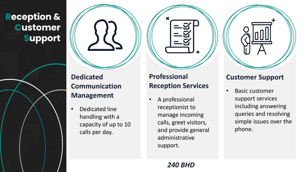 Package 7: Co-Working